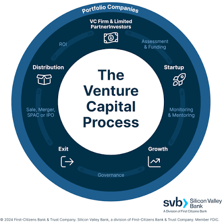 Why VC Money Isn’t the Only Path Anymore